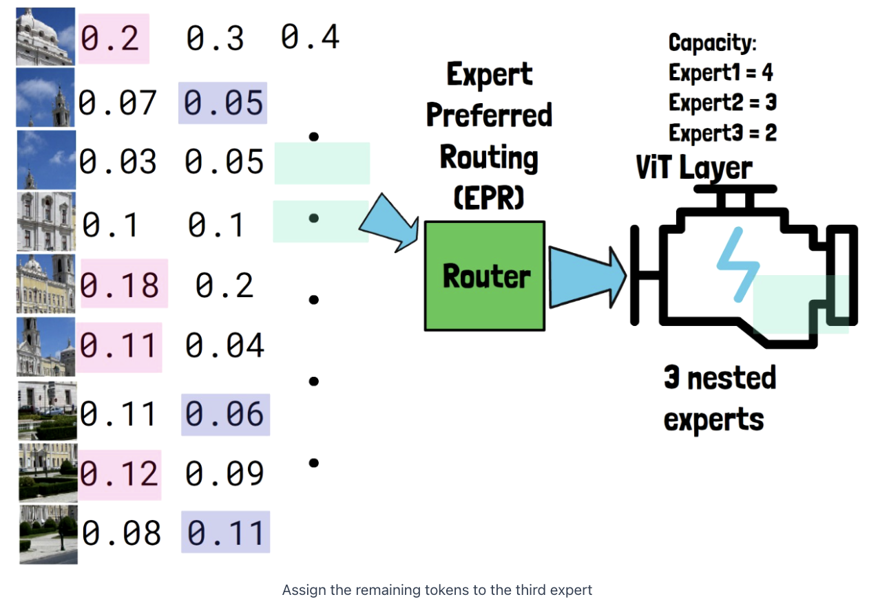 figure2