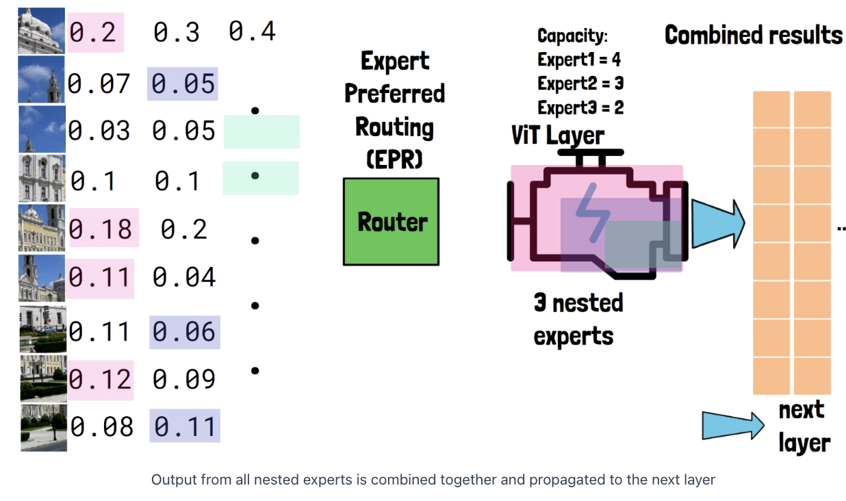 figure2