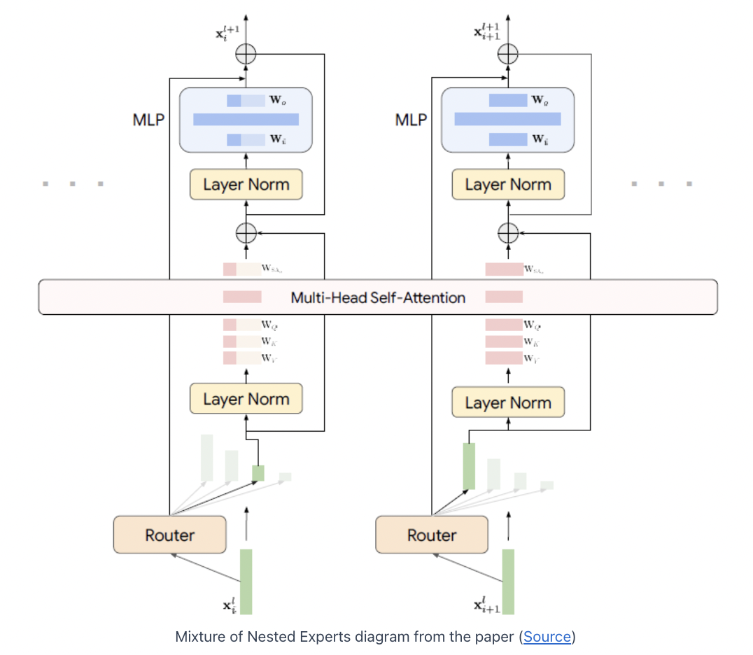 figure2