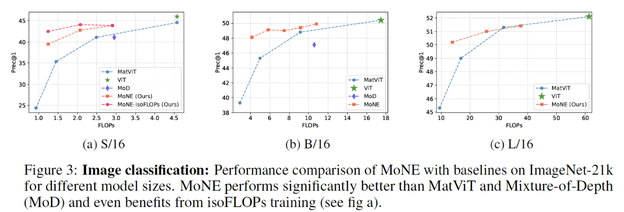 figure2