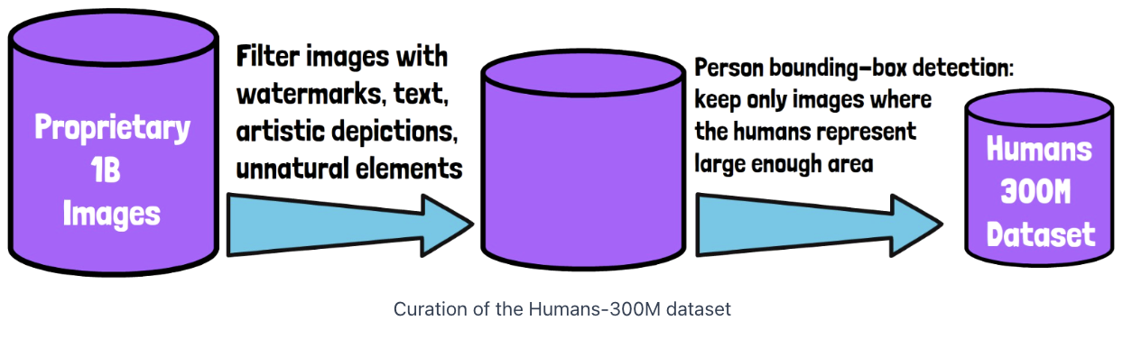 figure2