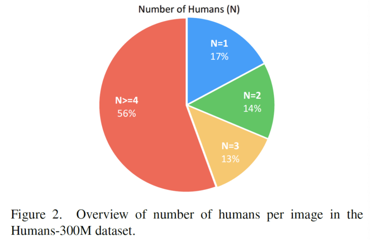 figure2