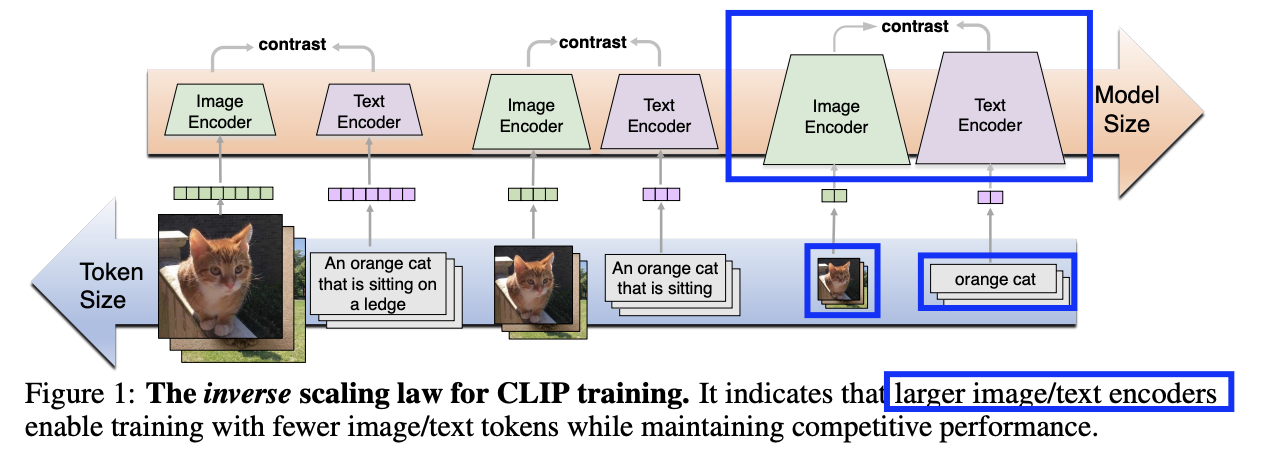 figure2