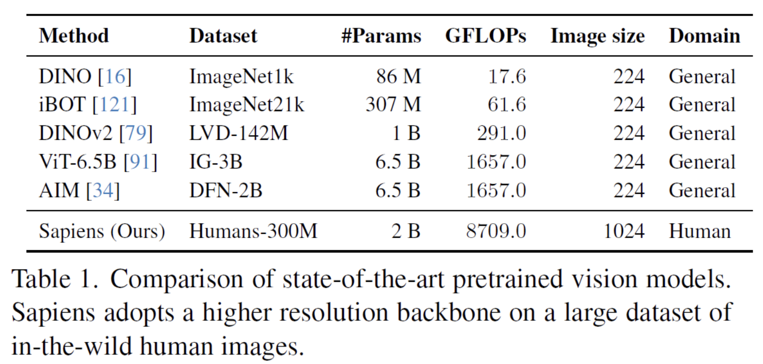 figure2