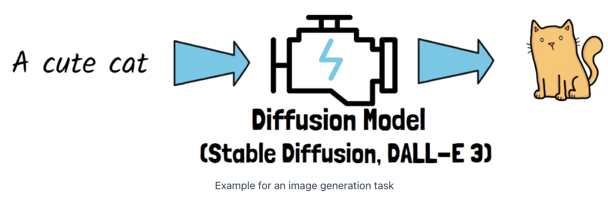 figure2