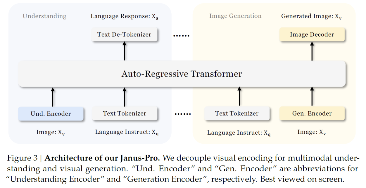 figure2