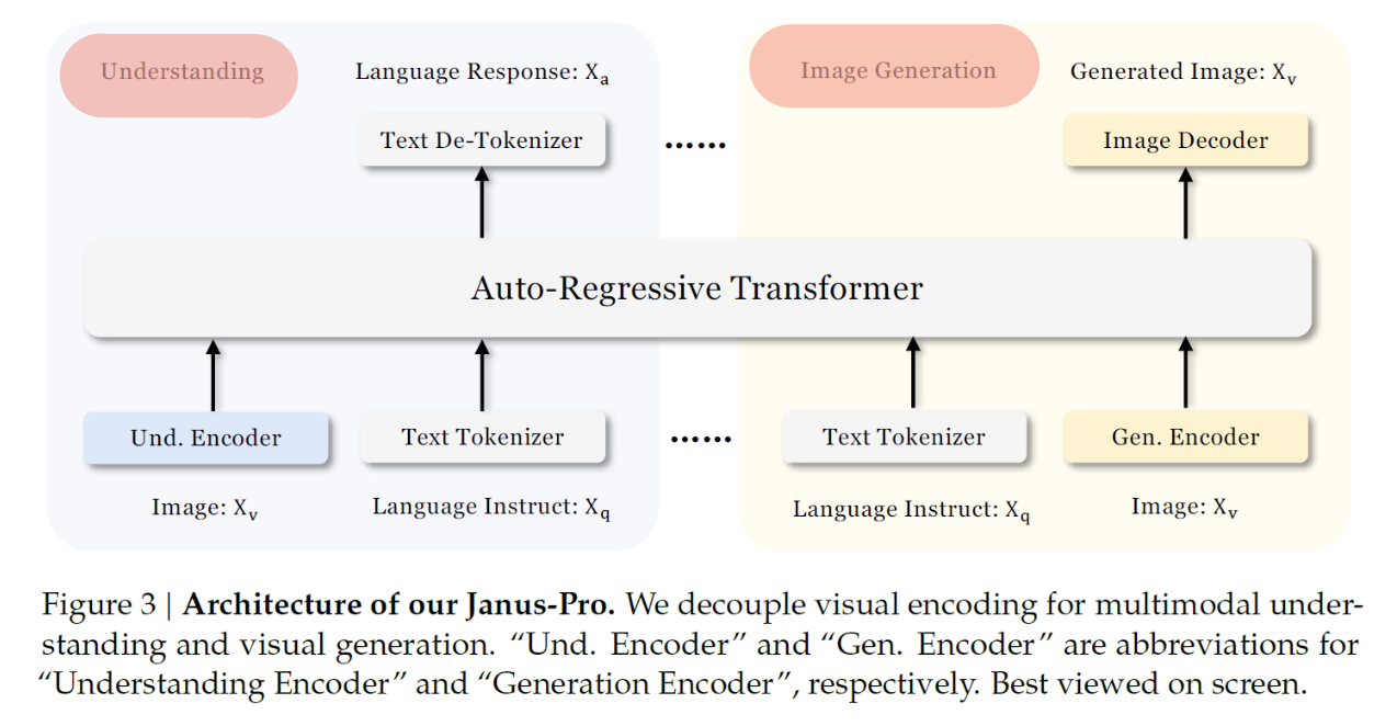 figure2