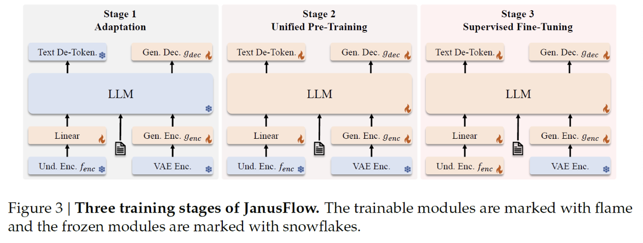 figure2