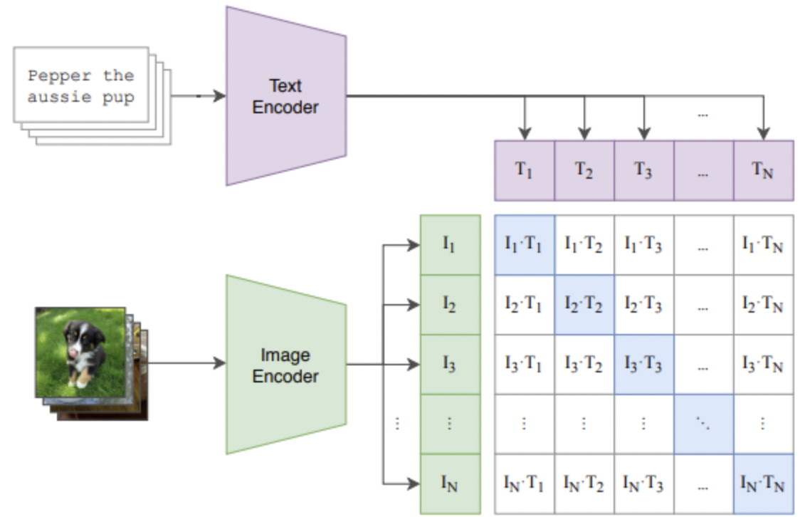 figure2