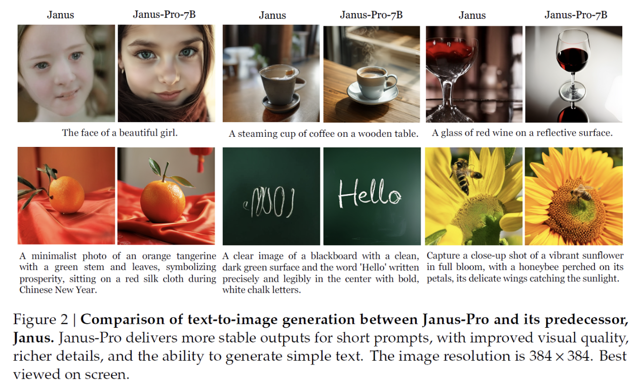 figure2