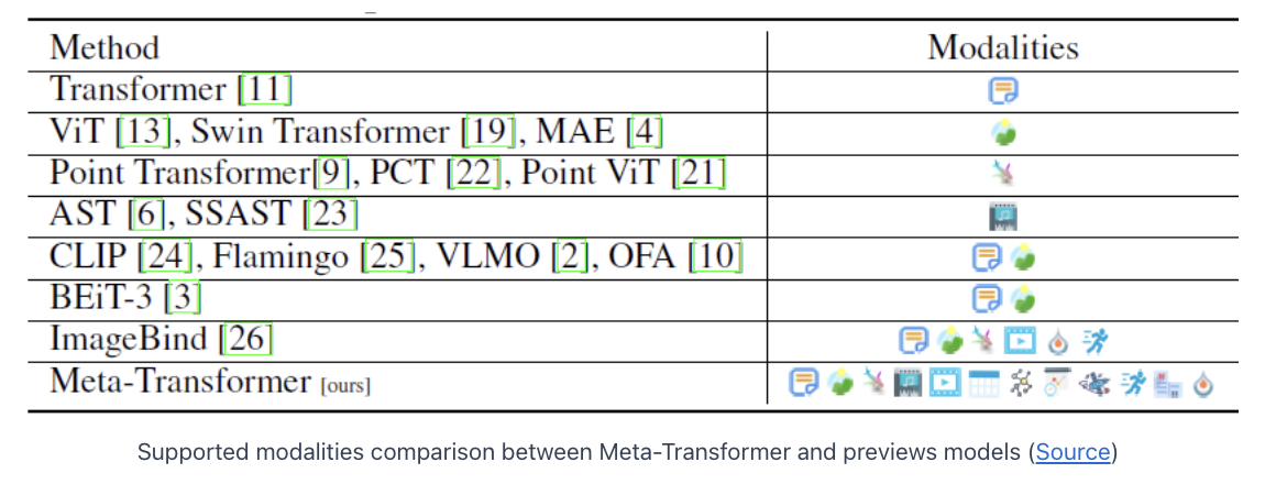 figure2