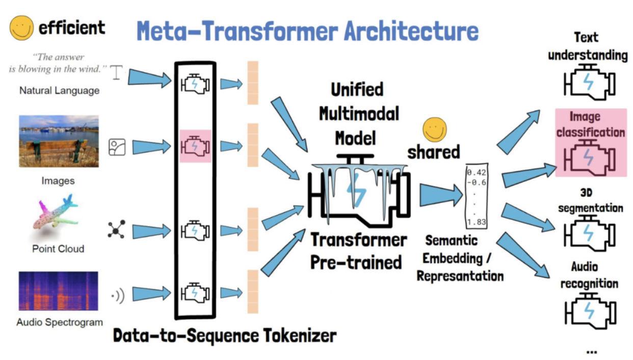 figure2