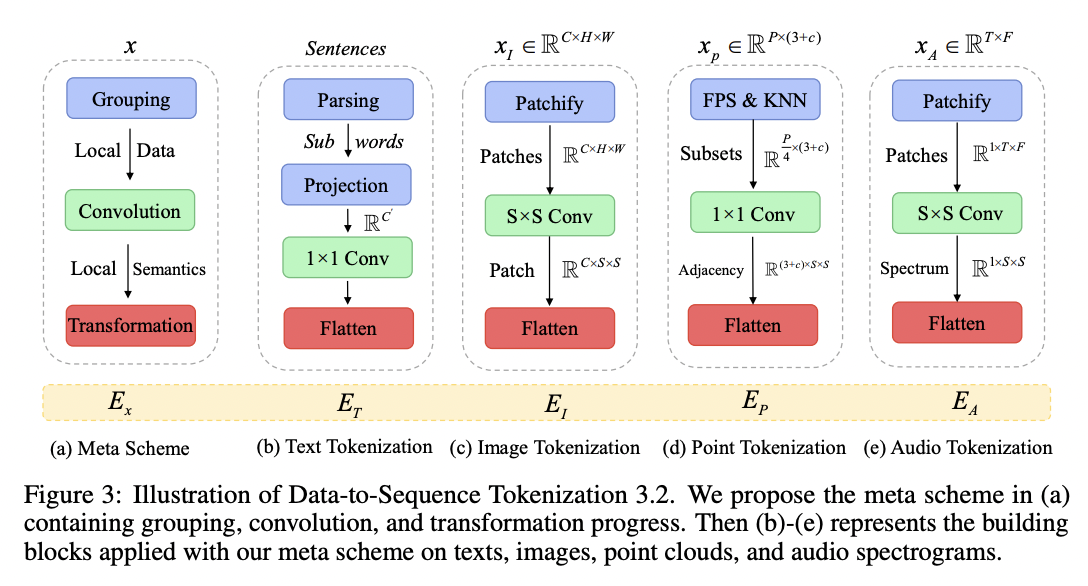 figure2