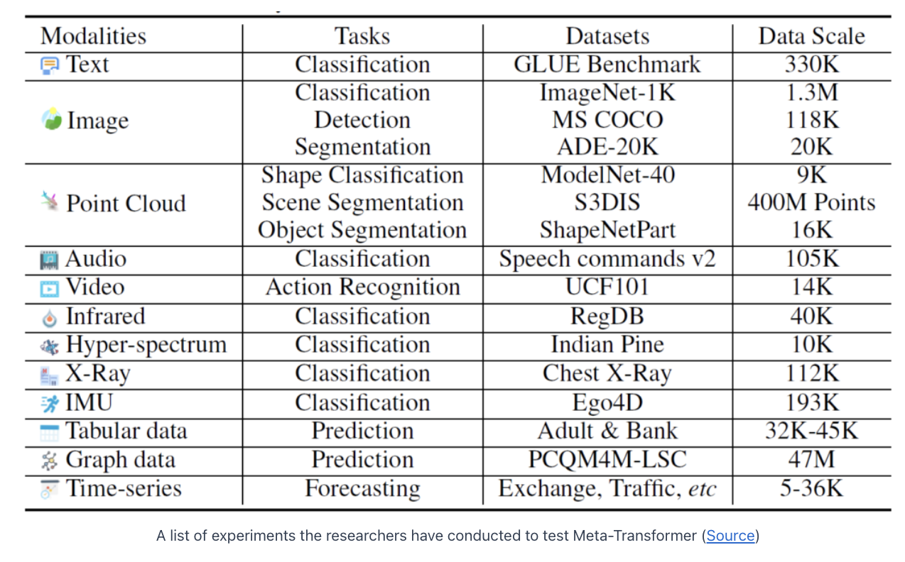 figure2