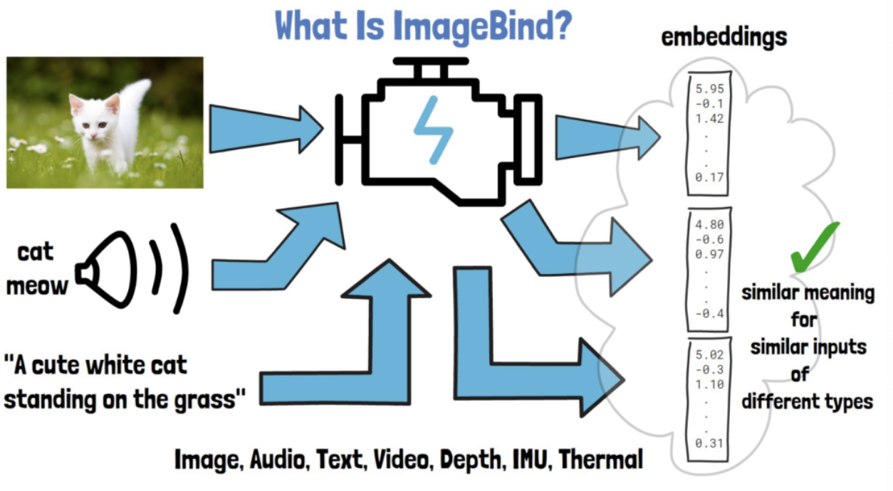 figure2