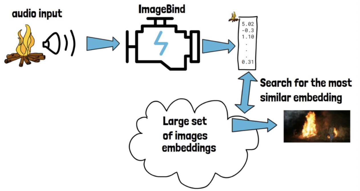 figure2