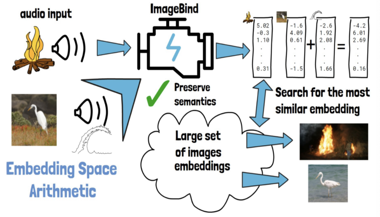 figure2