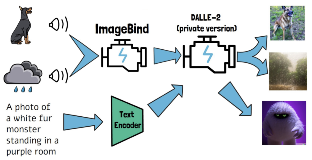 figure2