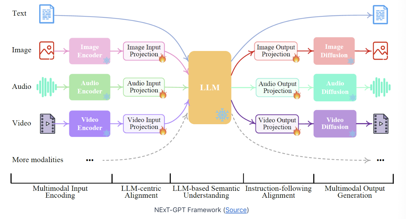 figure2