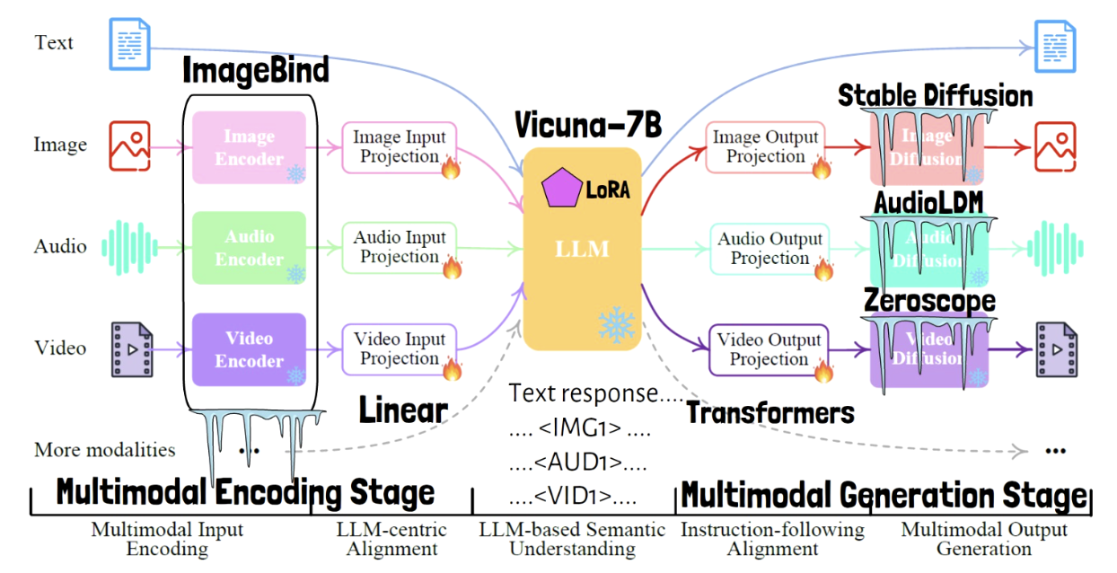 figure2