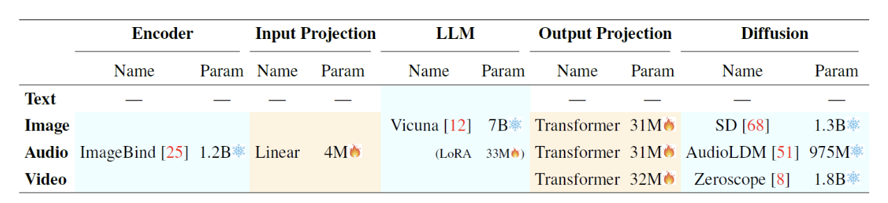 figure2