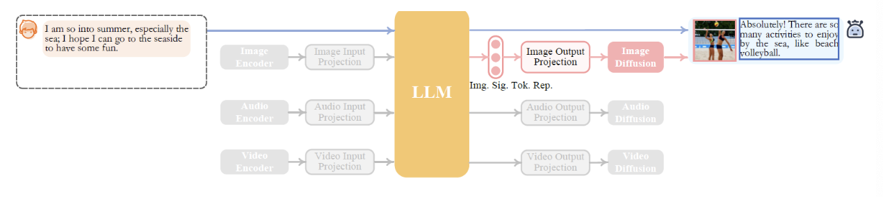 figure2