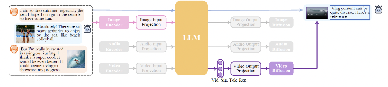 figure2