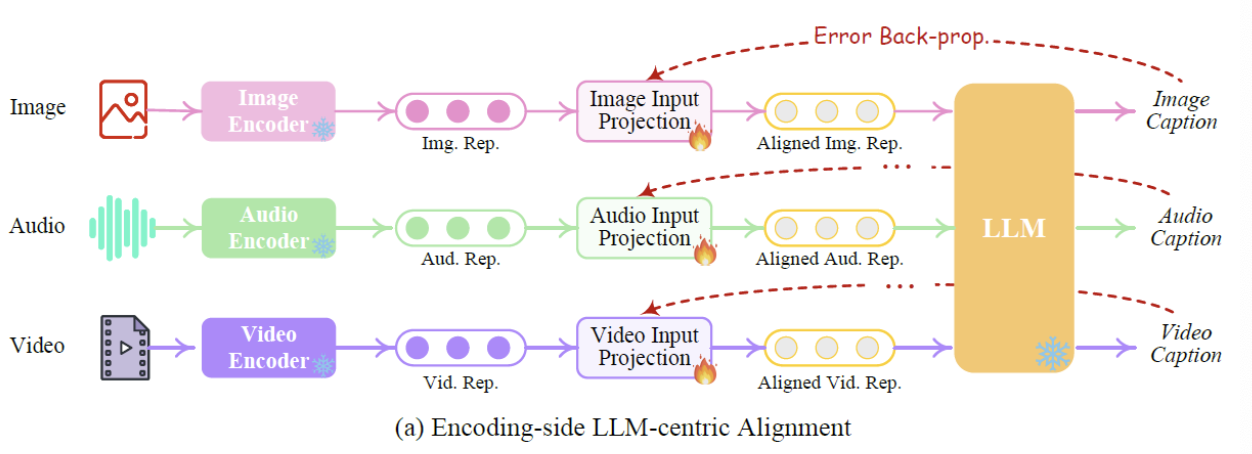 figure2