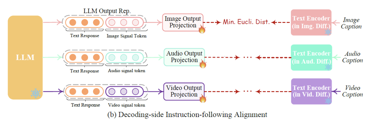 figure2