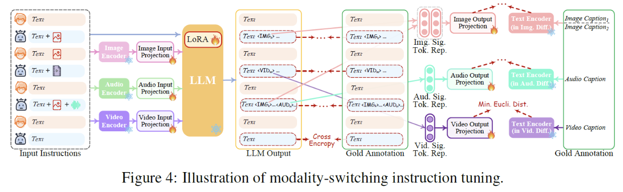 figure2