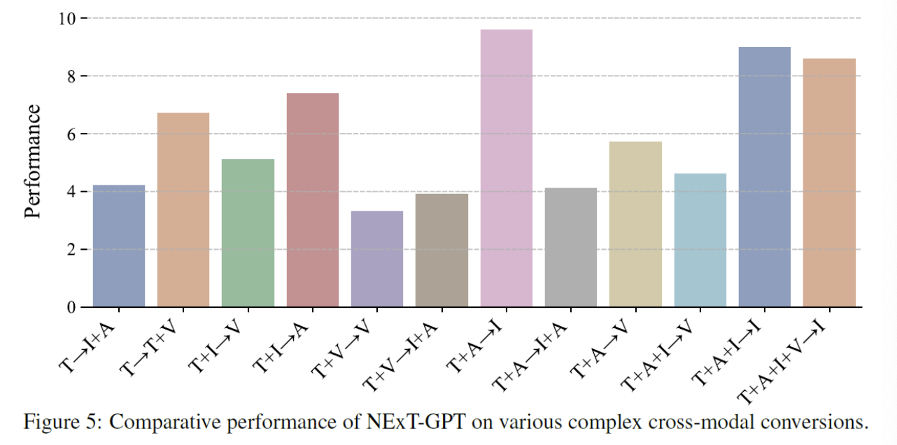 figure2