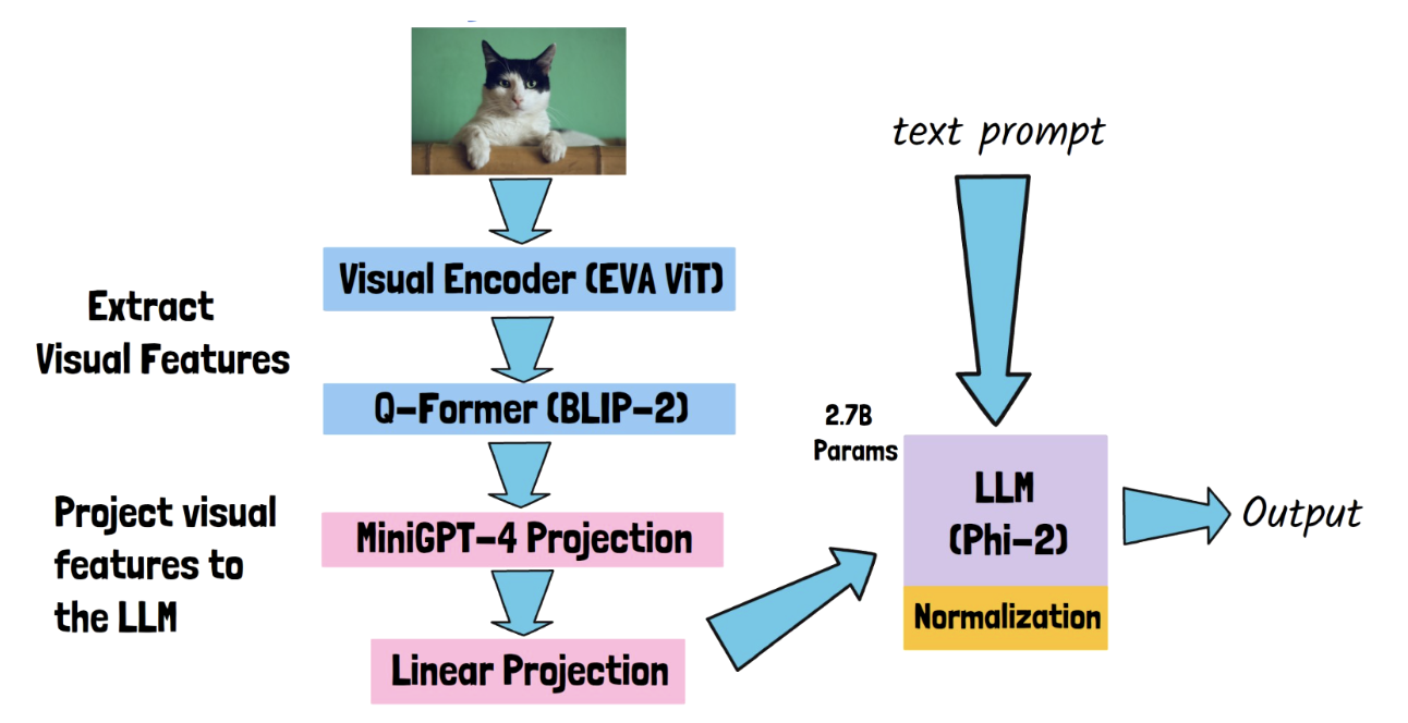 figure2