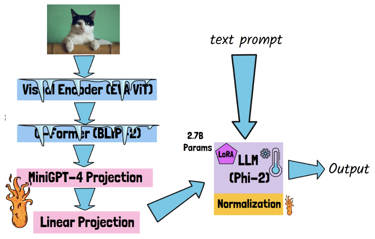 figure2