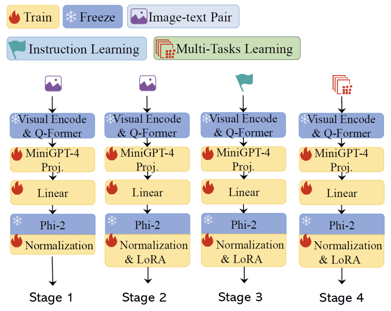 figure2