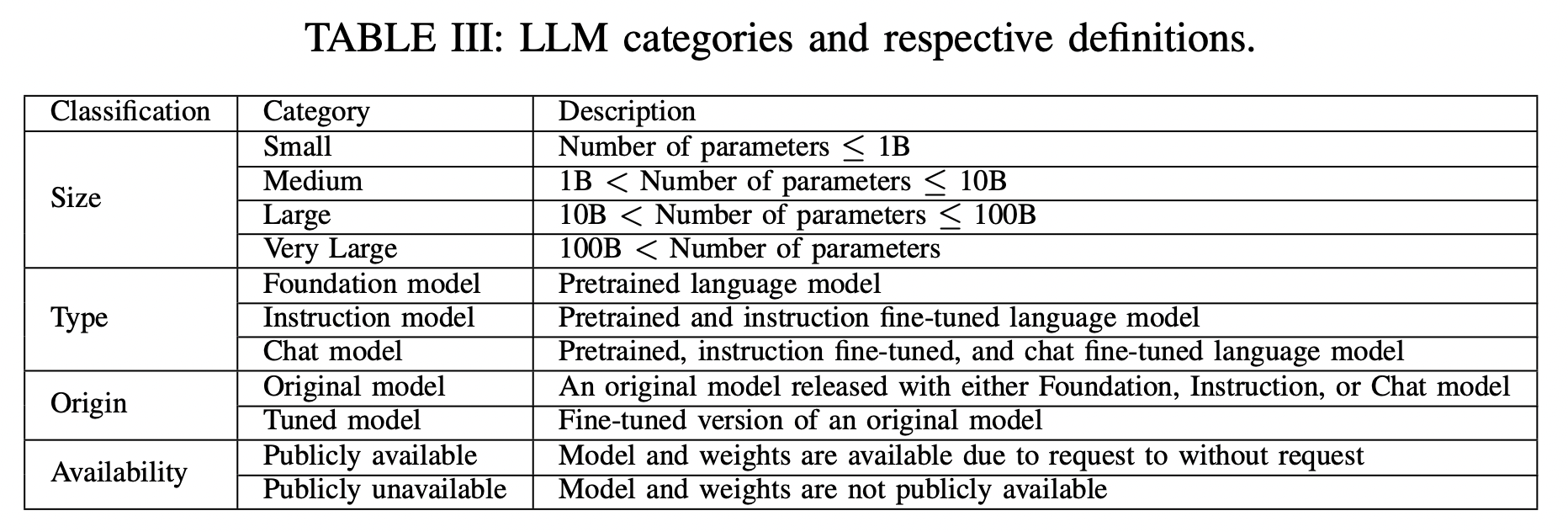 figure2