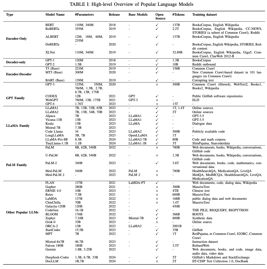 figure2