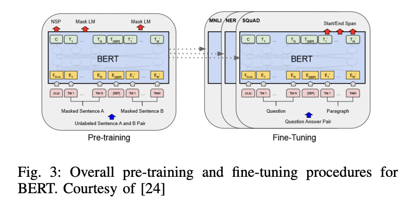 figure2