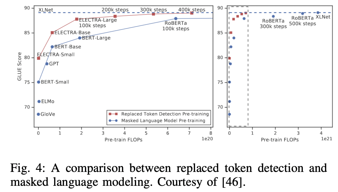 figure2