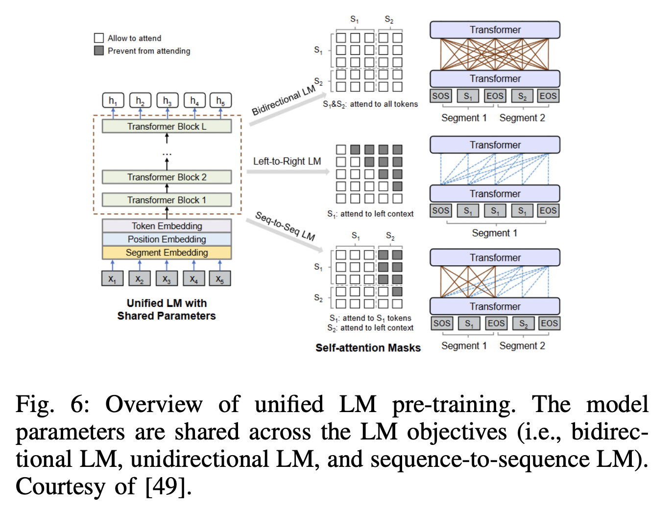 figure2