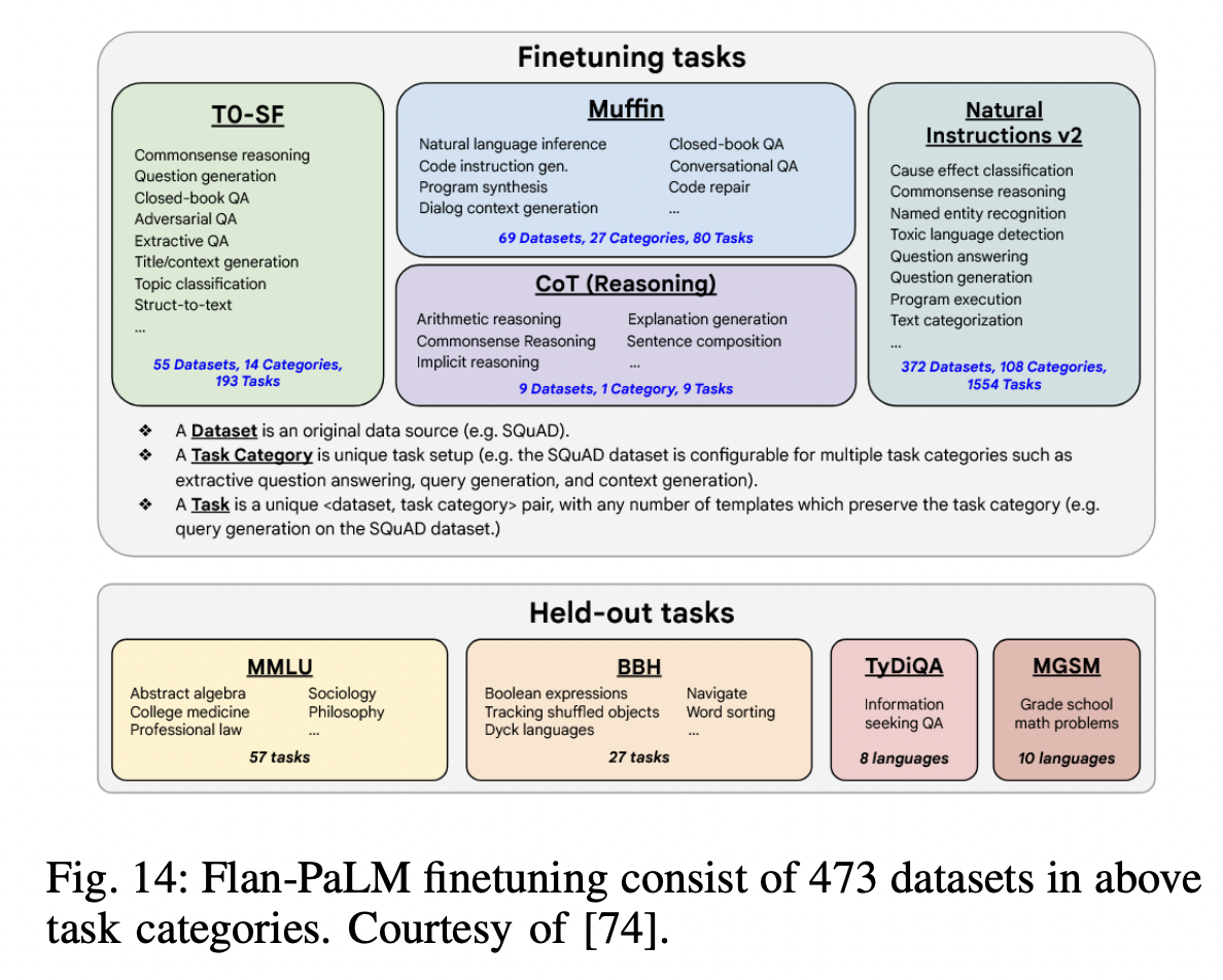 figure2