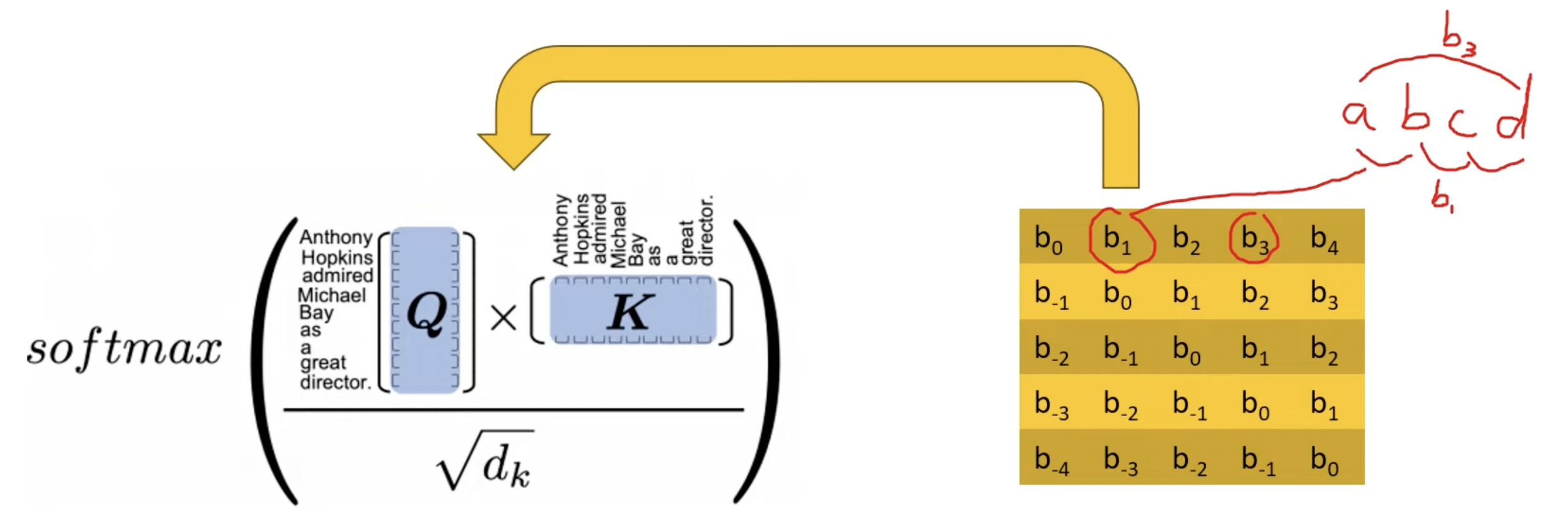 figure2