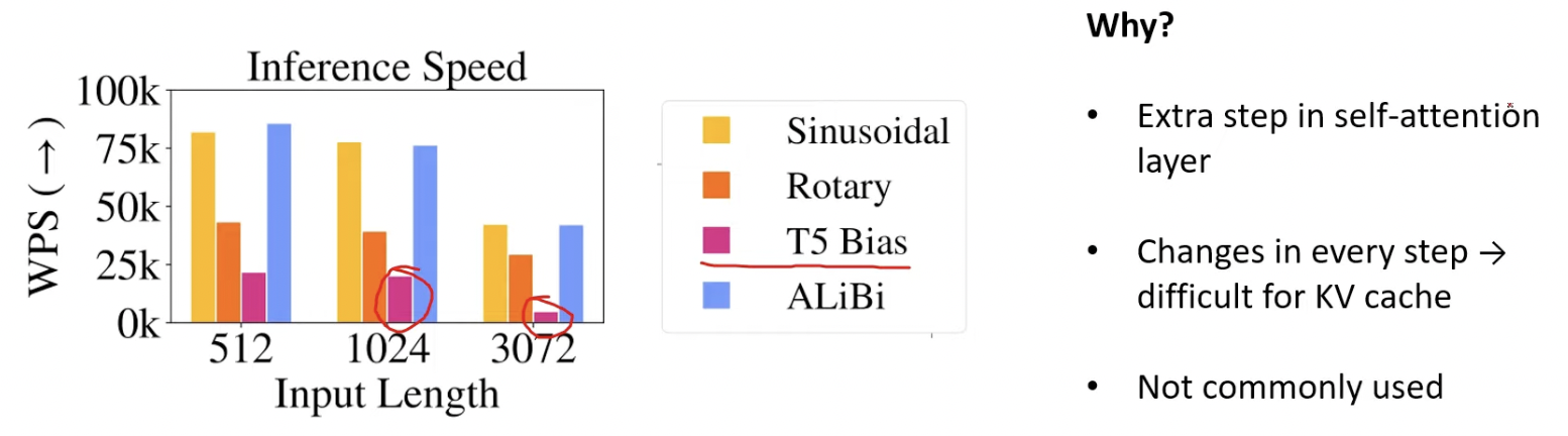 figure2