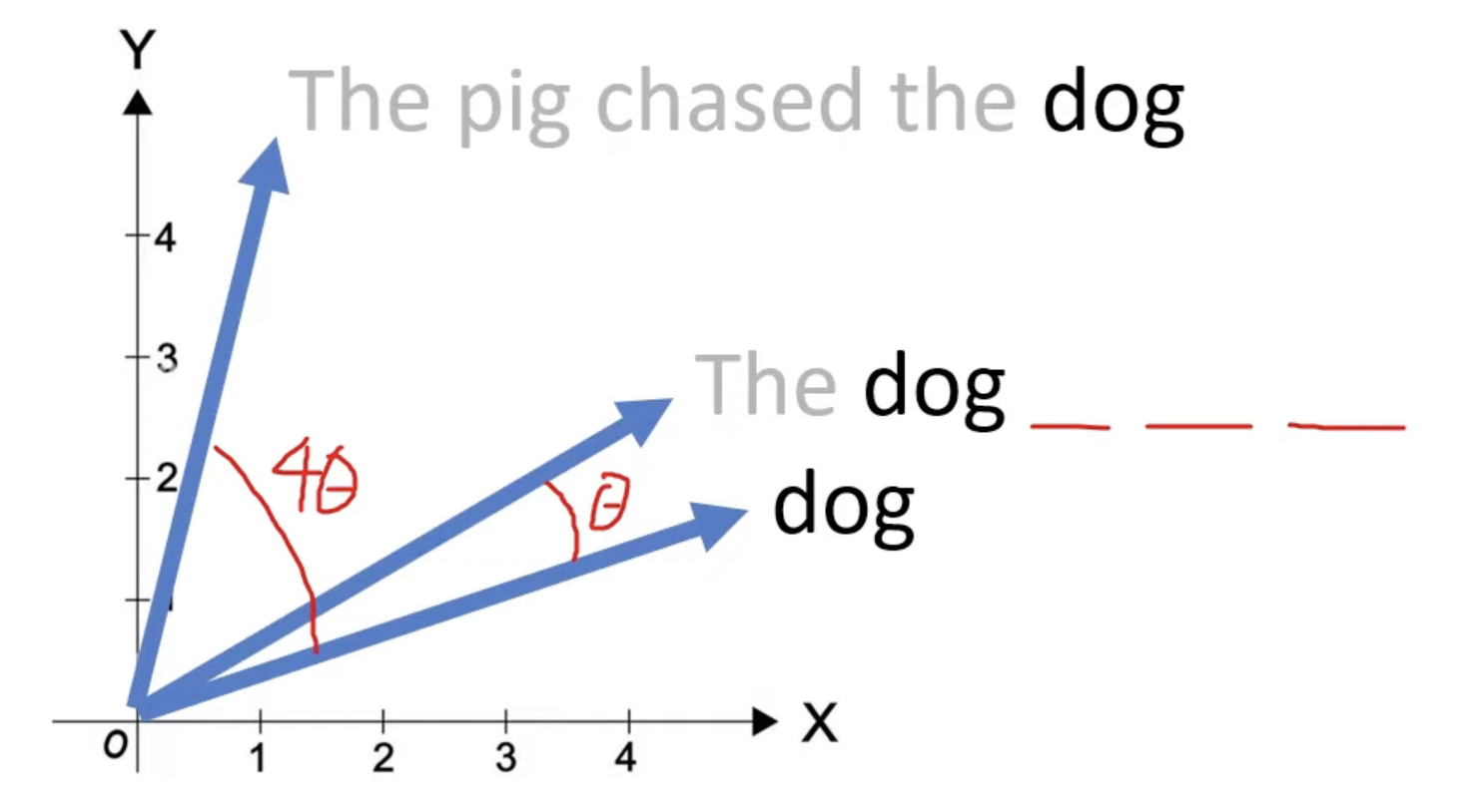 figure2