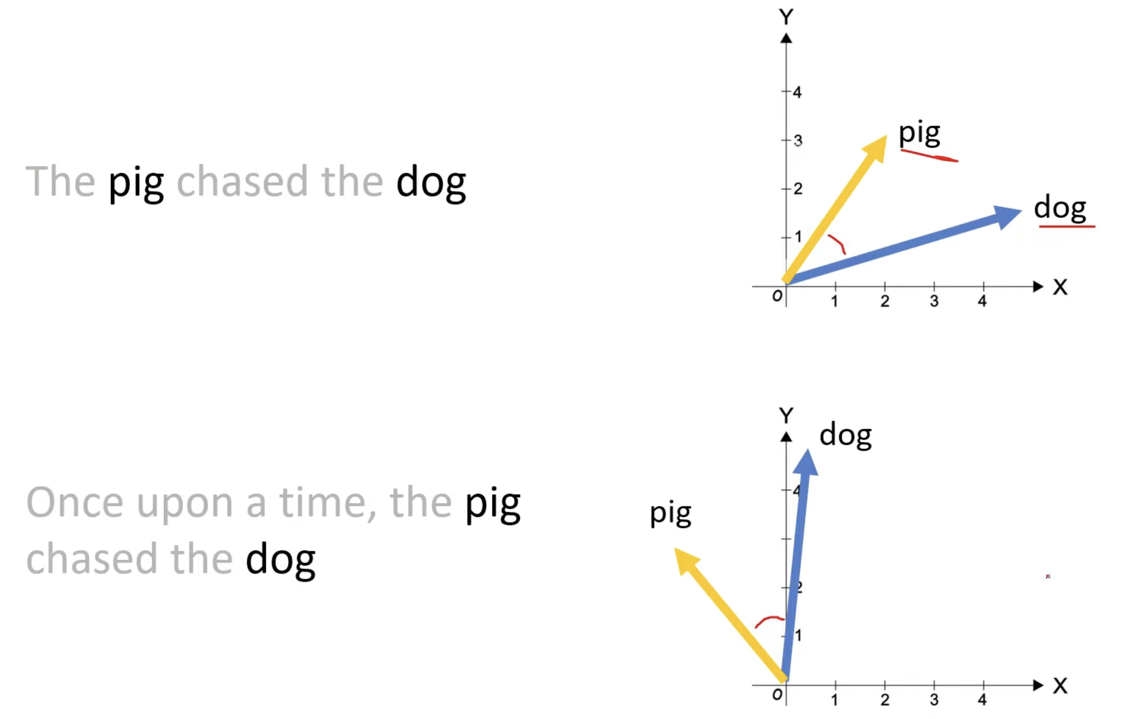 figure2