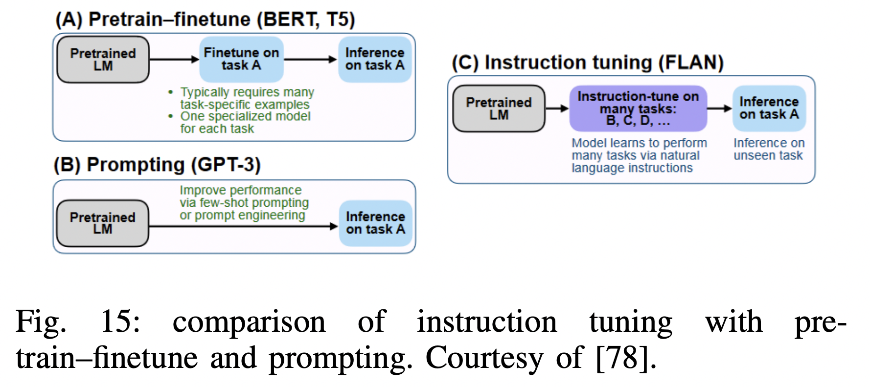 figure2