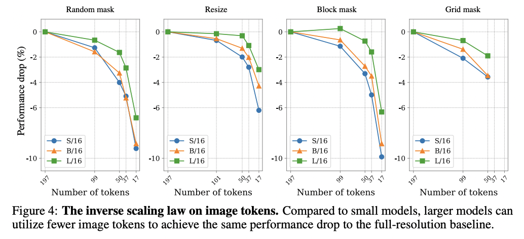 figure2