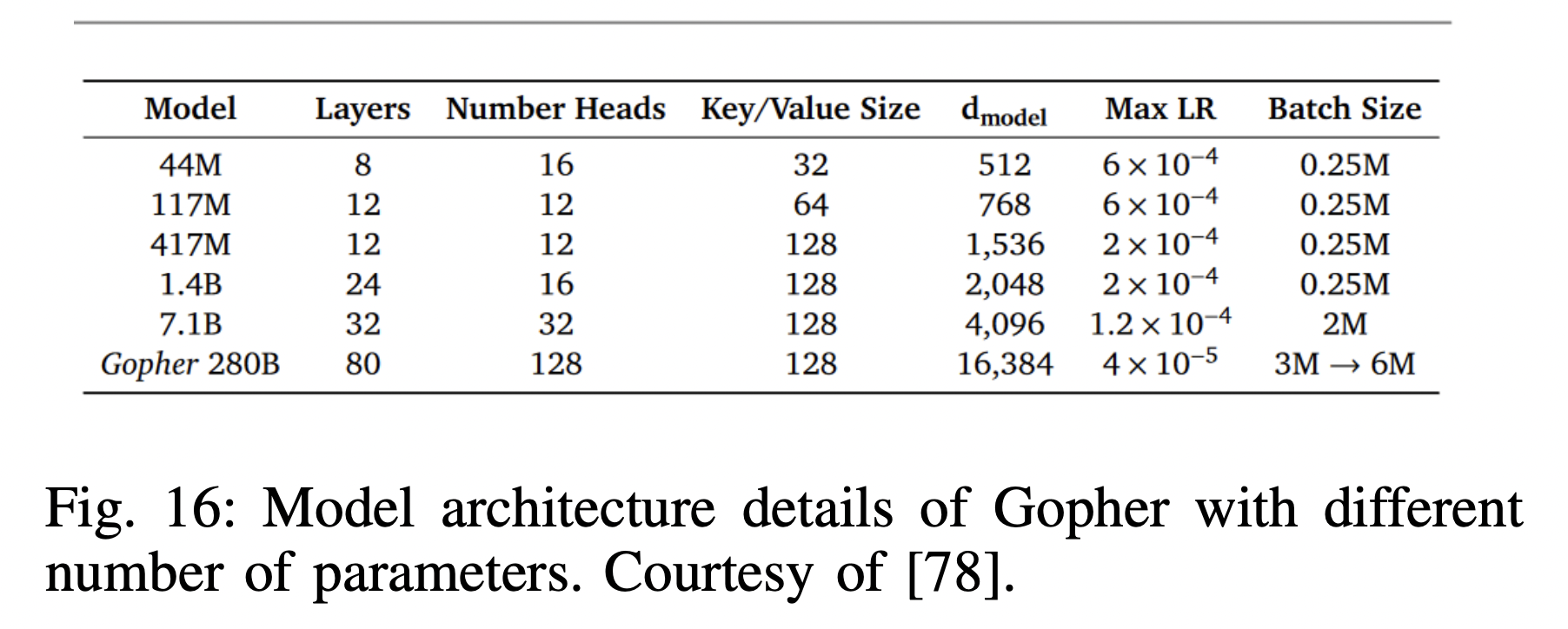 figure2