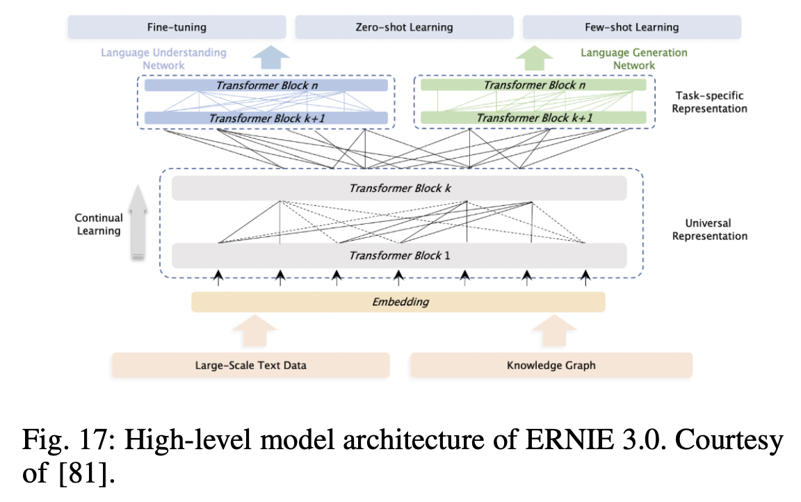 figure2