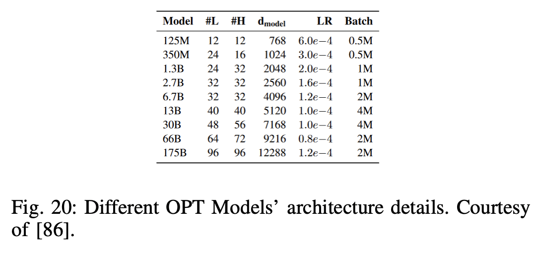 figure2