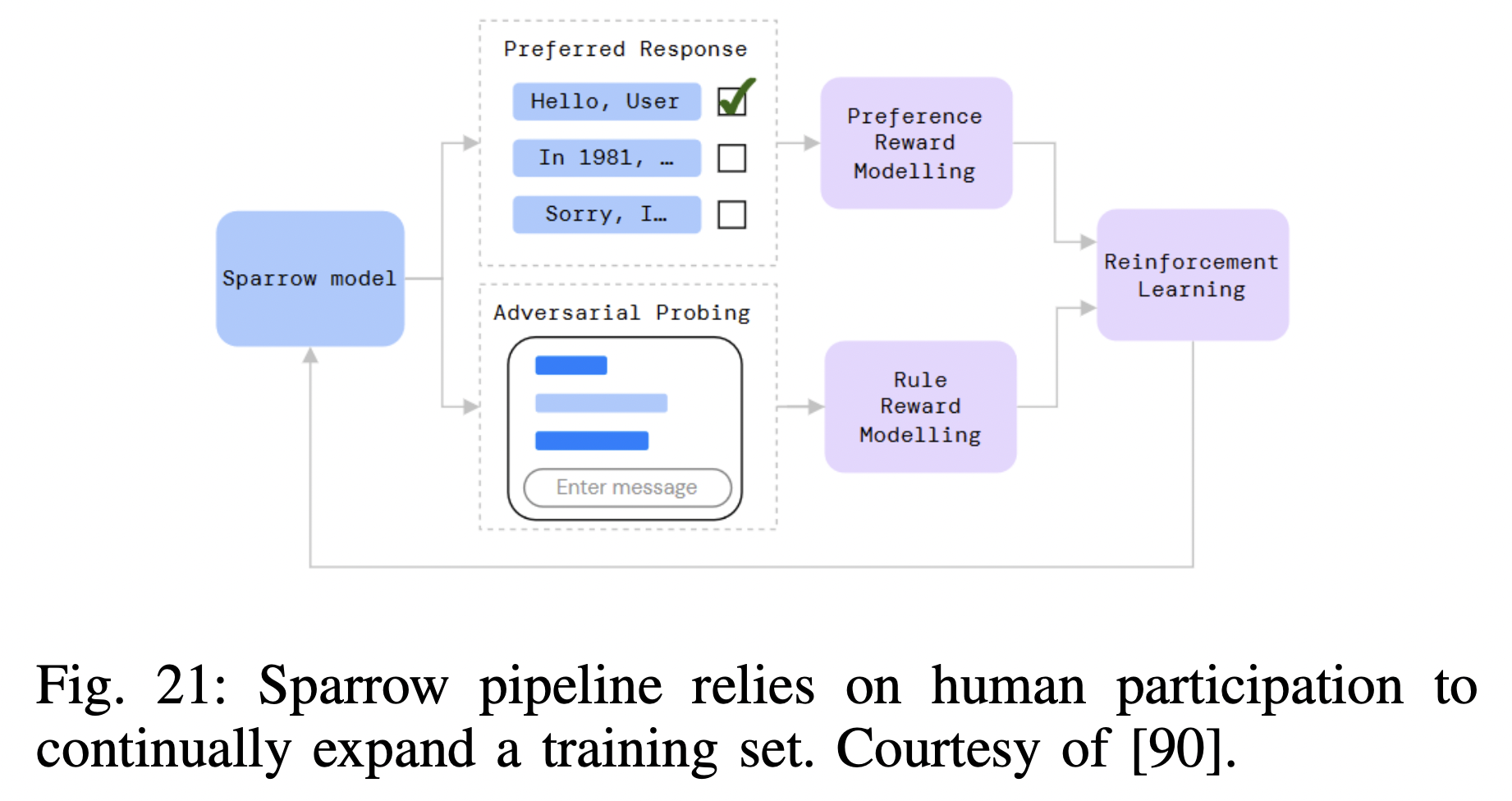 figure2